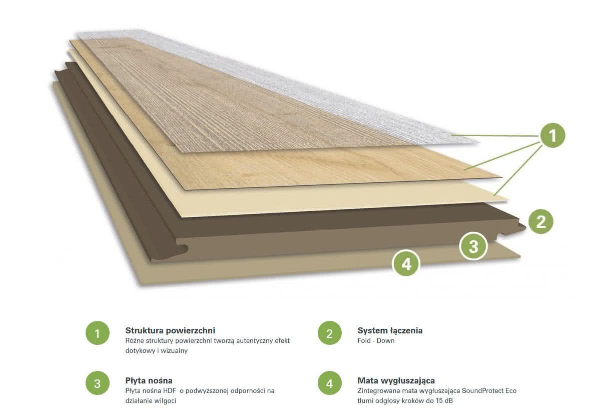 Budowa podłogi PURLINE wineo 1000 wood XXL Multi-Layer o grubości 5 mm. rys. Windmöller Polska Budowa podłogi PURLINE wineo 1000 wood XXL Multi-Layer o grubości 5 mm. rys. Windmöller Polska