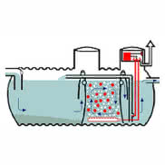 Biologiczna oczyszczalnia ścieków dla 1 - 5 osób 