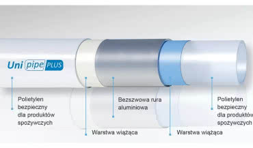 Uponor Uni Pipe PLUS