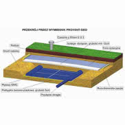 Gruntowy wymiennik płytowy