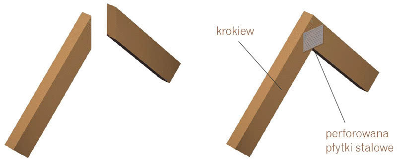 Współczesny sposób łączenia krokwi w kalenicy za pomocą płytek stalowych Współczesny sposób łączenia krokwi w kalenicy za pomocą płytek stalowych