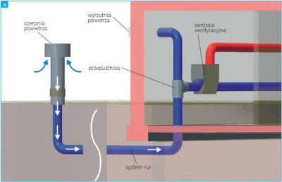 Wymiennik ciepła rurowy